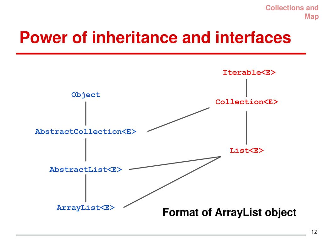 Power of inheritance and interfaces