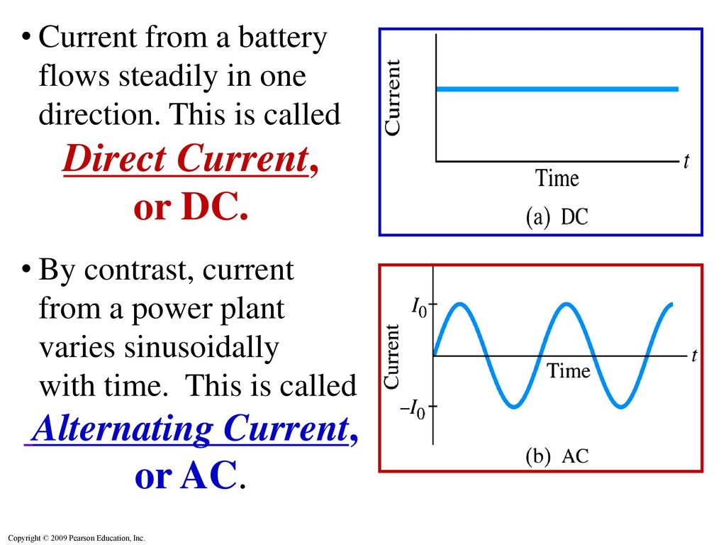 Как объяснить постоянный ток. Постоянный ток переменный ток AC DC. Alternating current direct current. Обозначение переменного и постоянного тока AC DC. AC DC переменный постоянный.