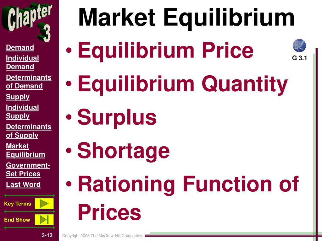 3 Demand, Supply, and Market Equilibrium. - ppt download