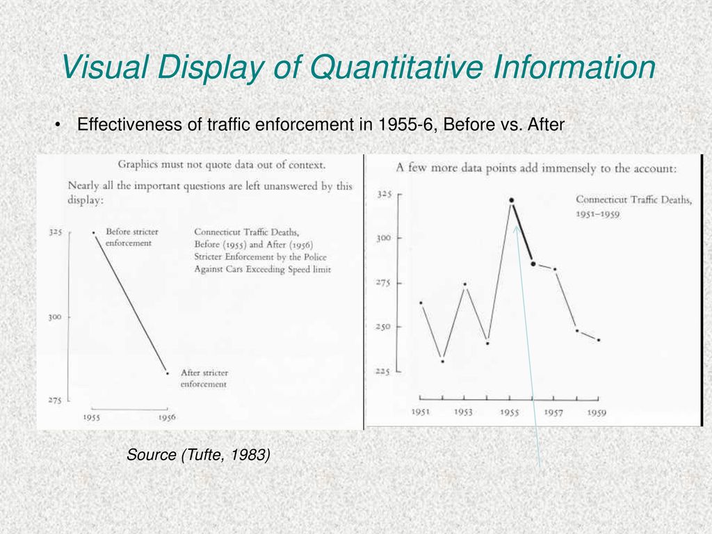 Statistical reasoning and analysis ppt download