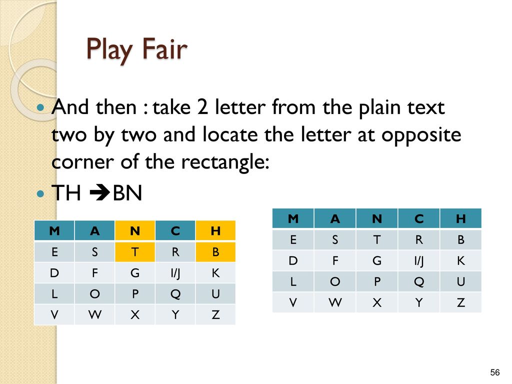 Play Fair And then : take 2 letter from the plain text two by two and locate the letter at opposite corner of the rectangle: