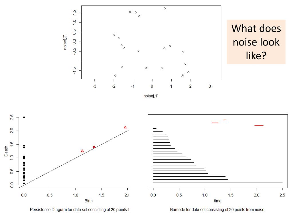 What does noise look like