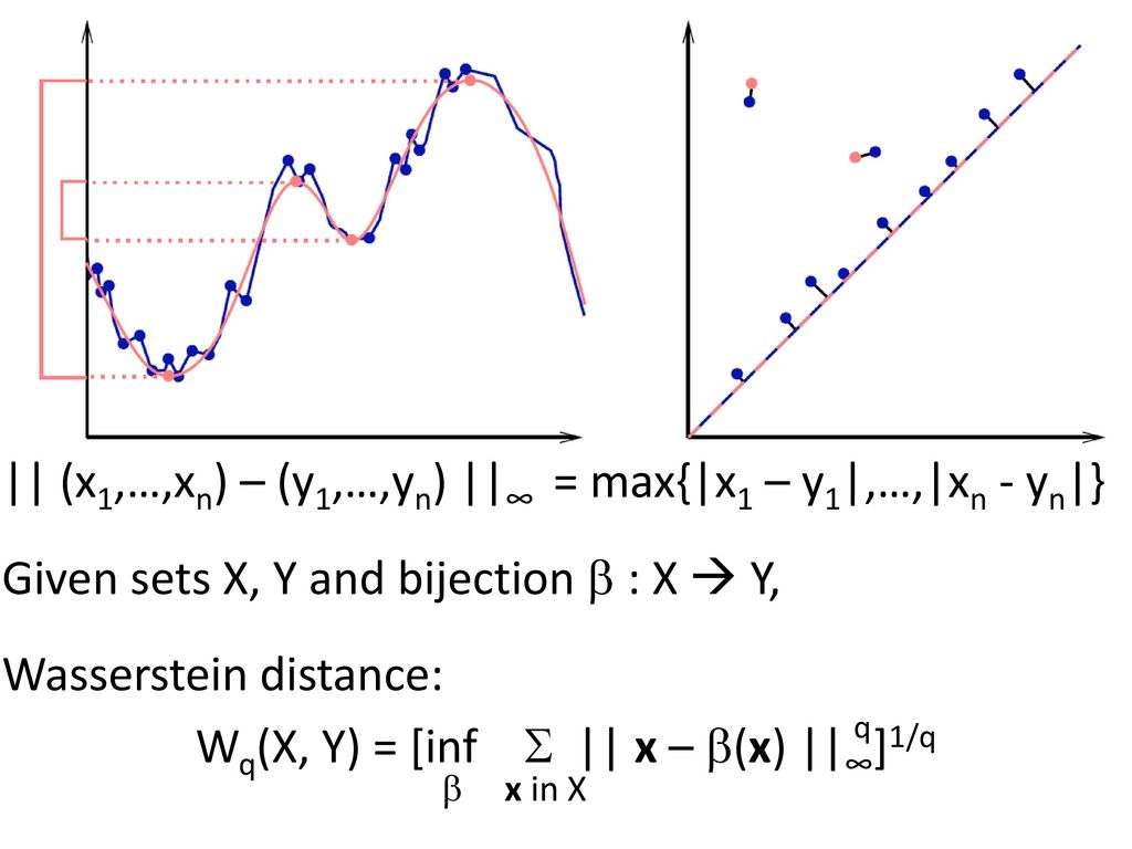 Wq(X, Y) = [inf S || x – b(x) ||∞]1/q