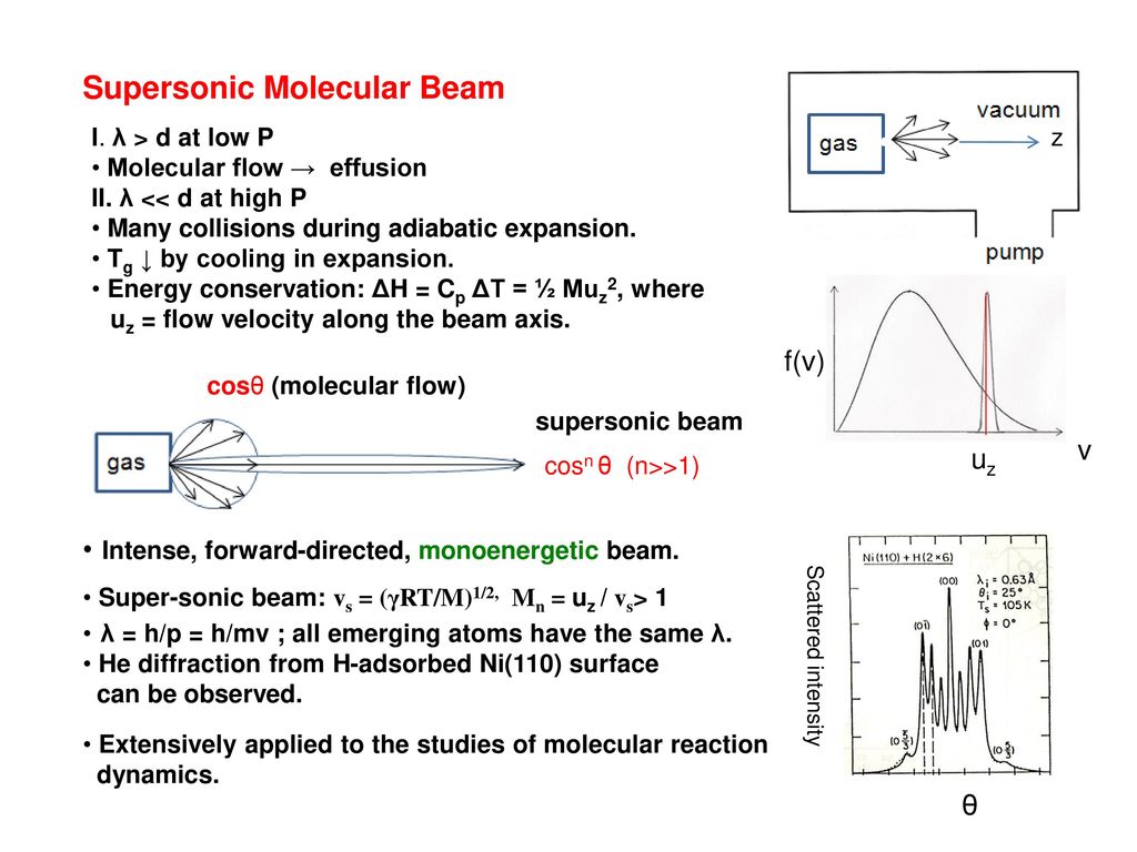 Ch 22 Reaction Dynamics Collision Theory Ppt Download