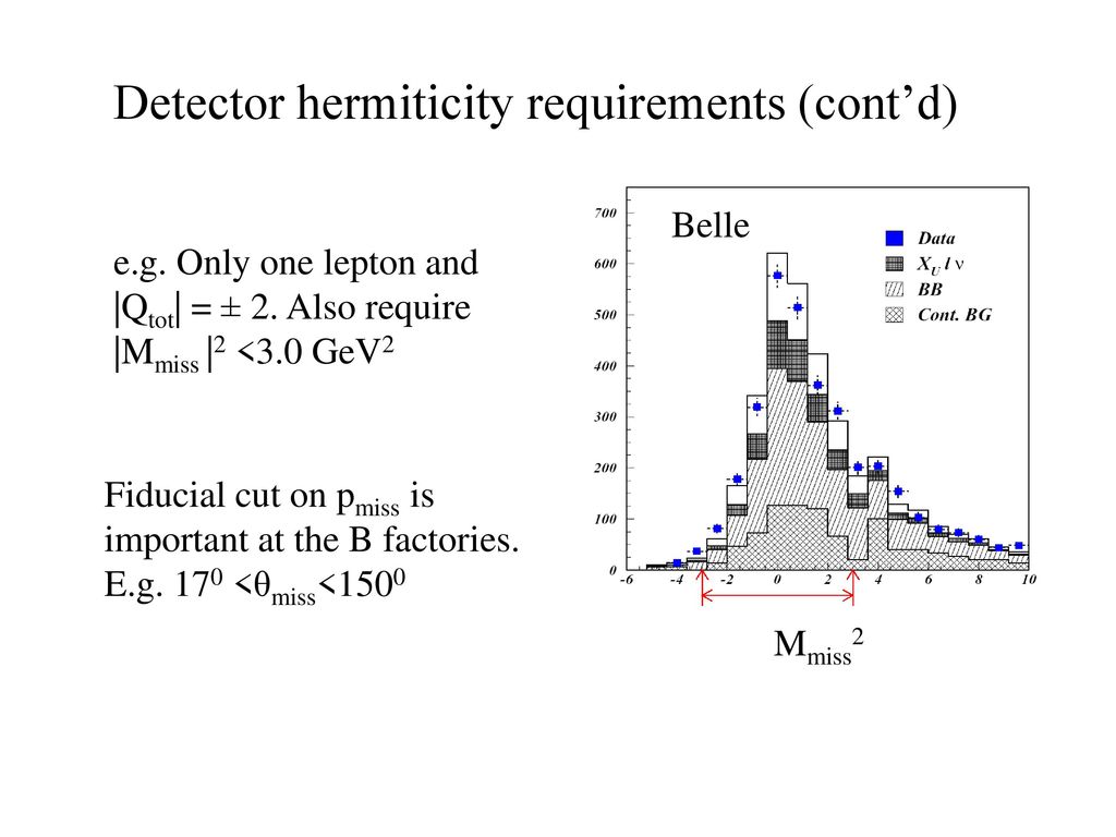 Detector hermiticity requirements (cont’d)