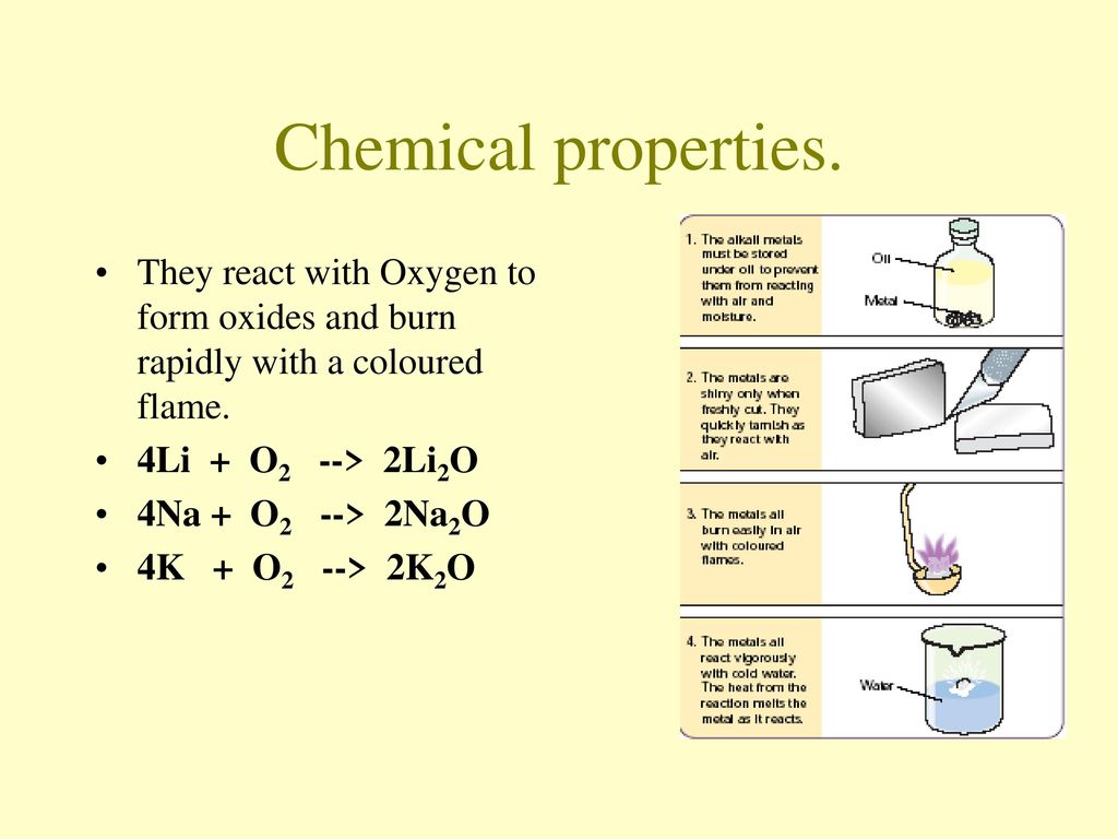 Chemical properties. They react with Oxygen to form oxides and burn rapidly with a coloured flame. 4Li + O2 --> 2Li2O.