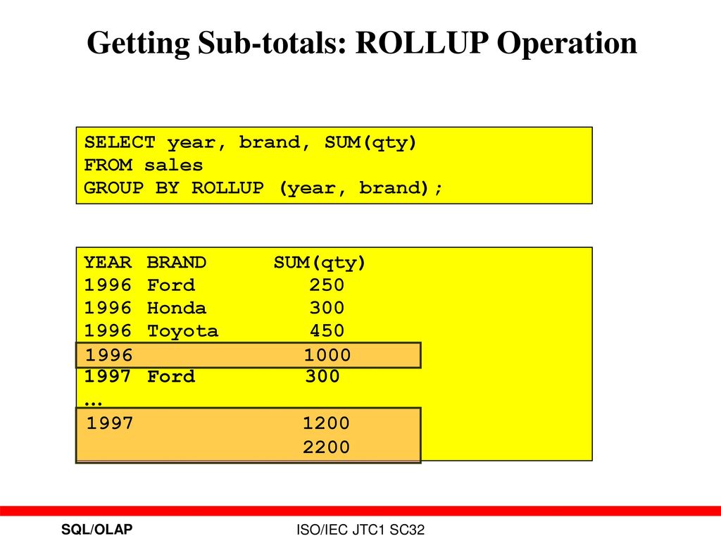 Sql olap sang won lee let s e wha url jul 12th 2001 sql olap ppt
