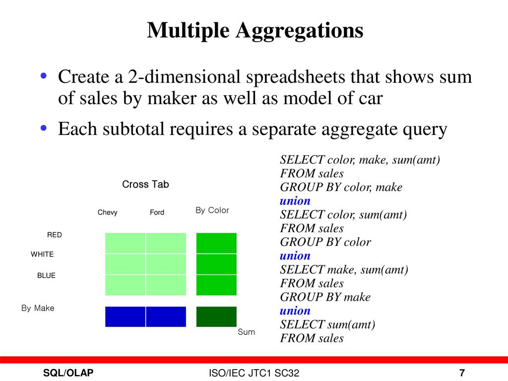 Sql olap sang won lee let s e wha url jul 12th 2001 sql olap ppt