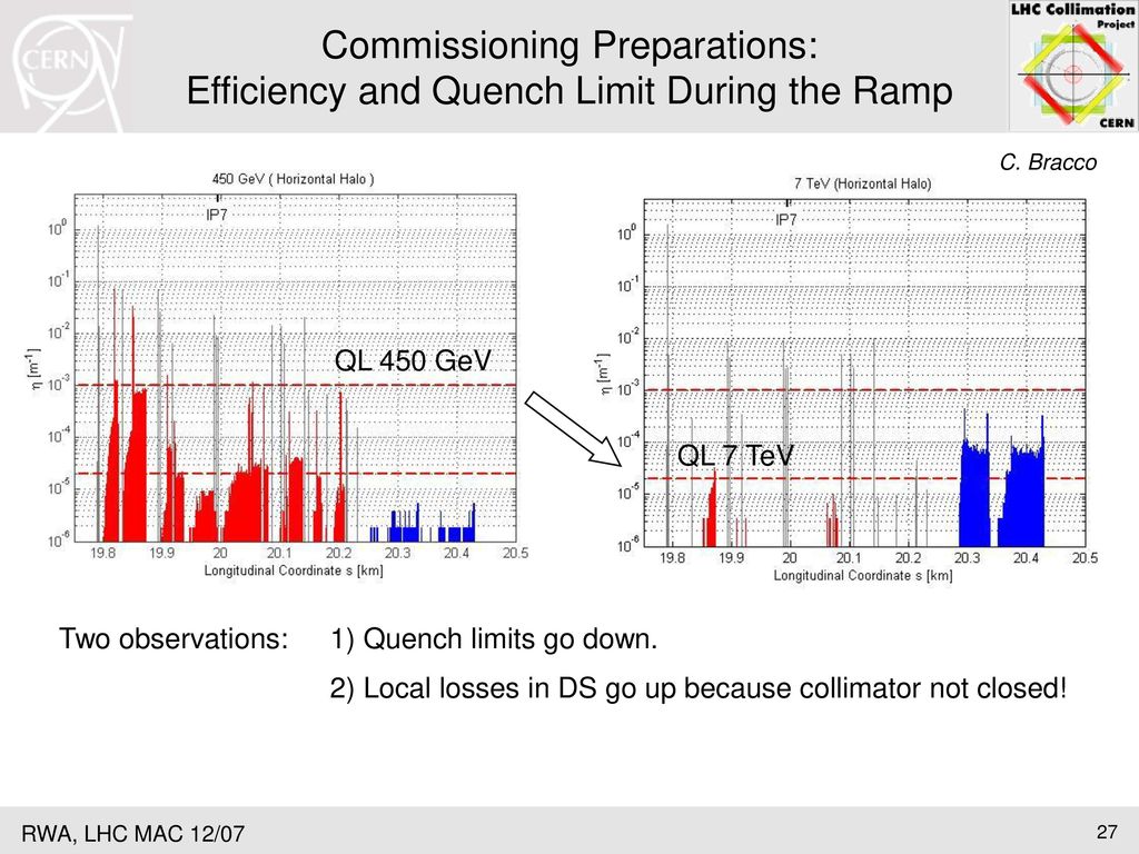 Commissioning Preparations: Efficiency and Quench Limit During the Ramp