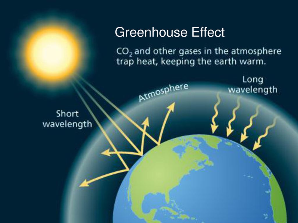 Greenhouse Effect Gases Global Warming Carbon Dioxide Methane Climate Change Global Warming Wobbling Polar Jet Stream Ridges And Troughs Watch Ppt Download Greenhouse Effect Gases Global Warming Carbon Dioxide Methane Climate Change Global Warming Wobbling Polar Jet Stream Ridges And Troughs Watch Ppt Download