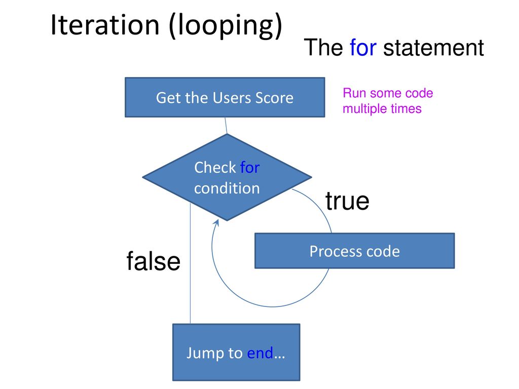 CS005 Introduction to Programming: - ppt download