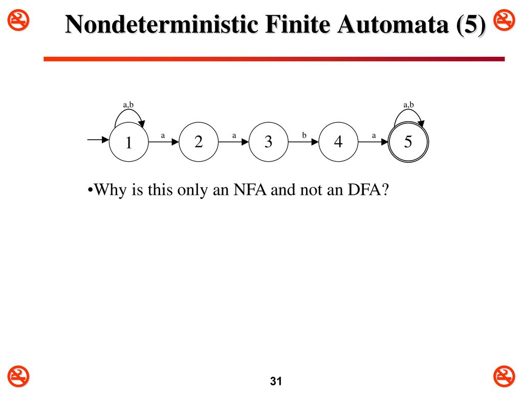 Chapter 2 Finite Automata - Ppt Download