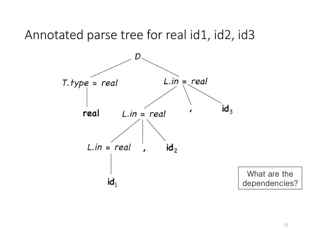 Parse dates. Parse Tree. DIRECTX синтаксис. БНФ C++. Parse перевод.