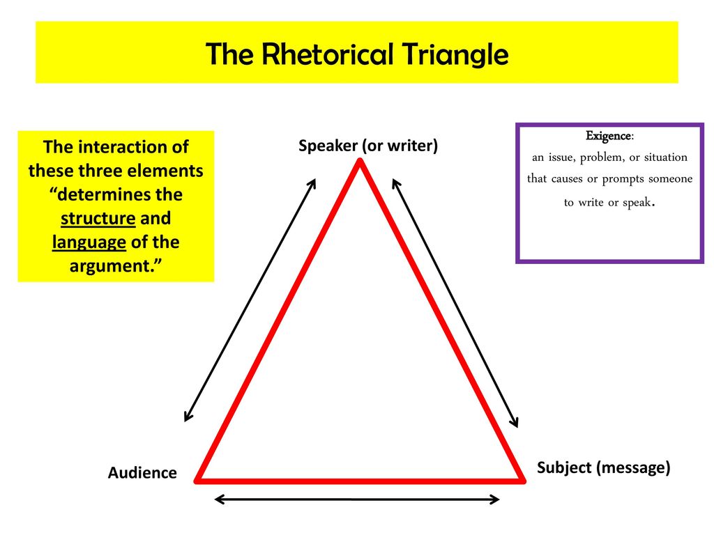 An Introduction To Rhetoric - Ppt Download