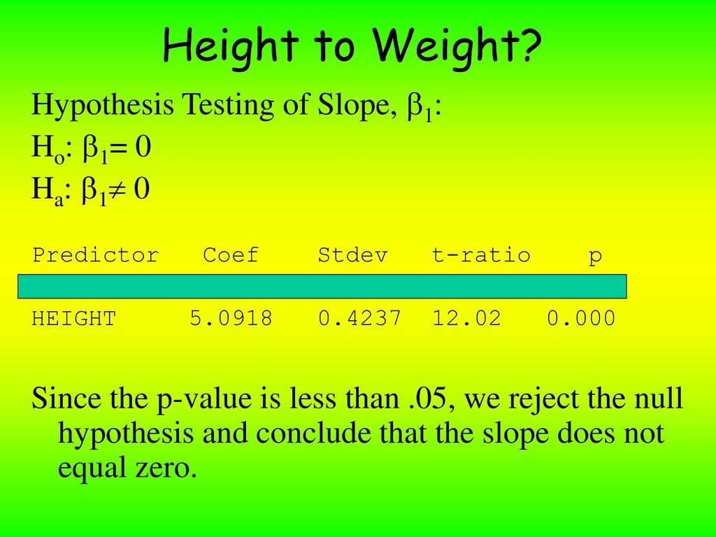 Least square regression ppt download