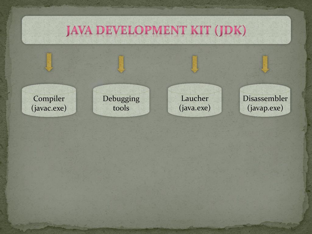 Java package classes Java package classes. - ppt download