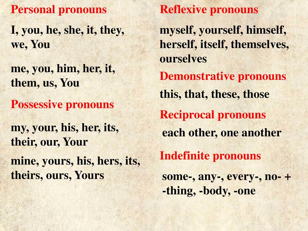Reflexive pronouns презентация 7 класс spotlight