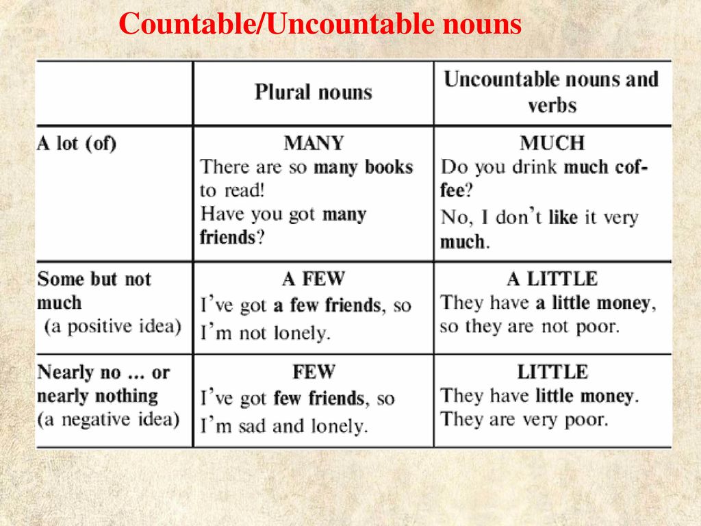 Uncountable перевод. Countable and uncountable правило. Правила countable and uncountable. Countable and uncountable Nouns правило. Countable and uncountable Nouns таблица.