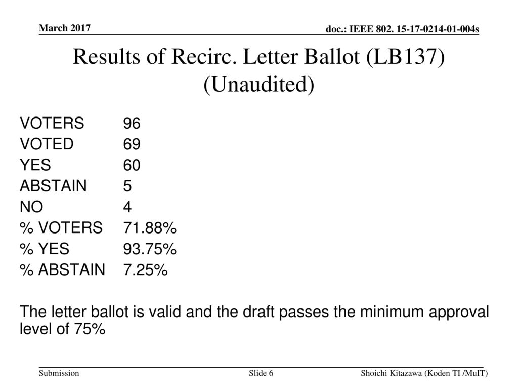 Results of Recirc. Letter Ballot (LB137) (Unaudited)