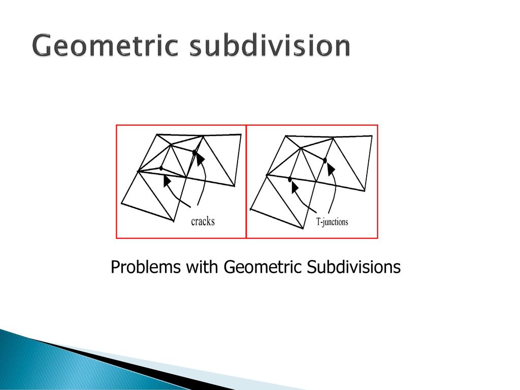 Geometric subdivision