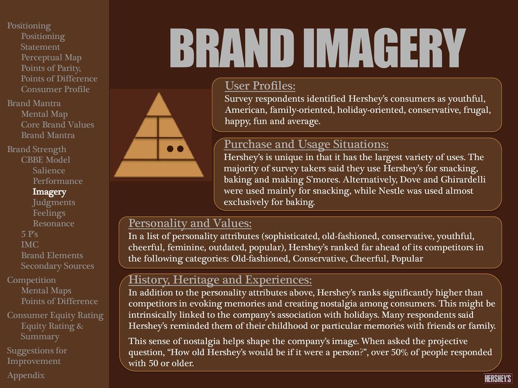 Hershey S Brand Audit Rebecca Buddingh Robyn Wolfish Stephanie Carpenter Stanley Ho Winnie Xu Ppt Download