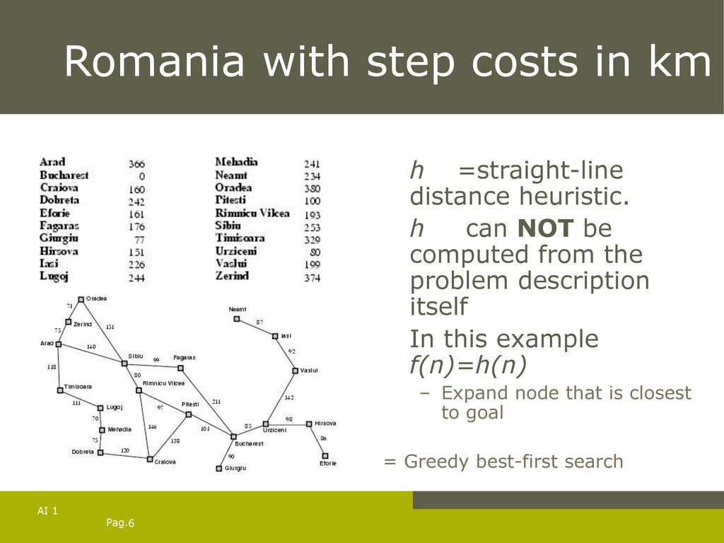 Artificial intelligence 1: informed search - ppt download