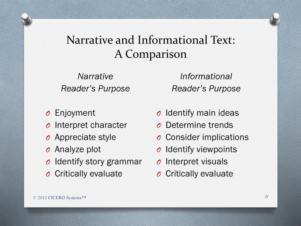 Unlocking informational text structure ppt download