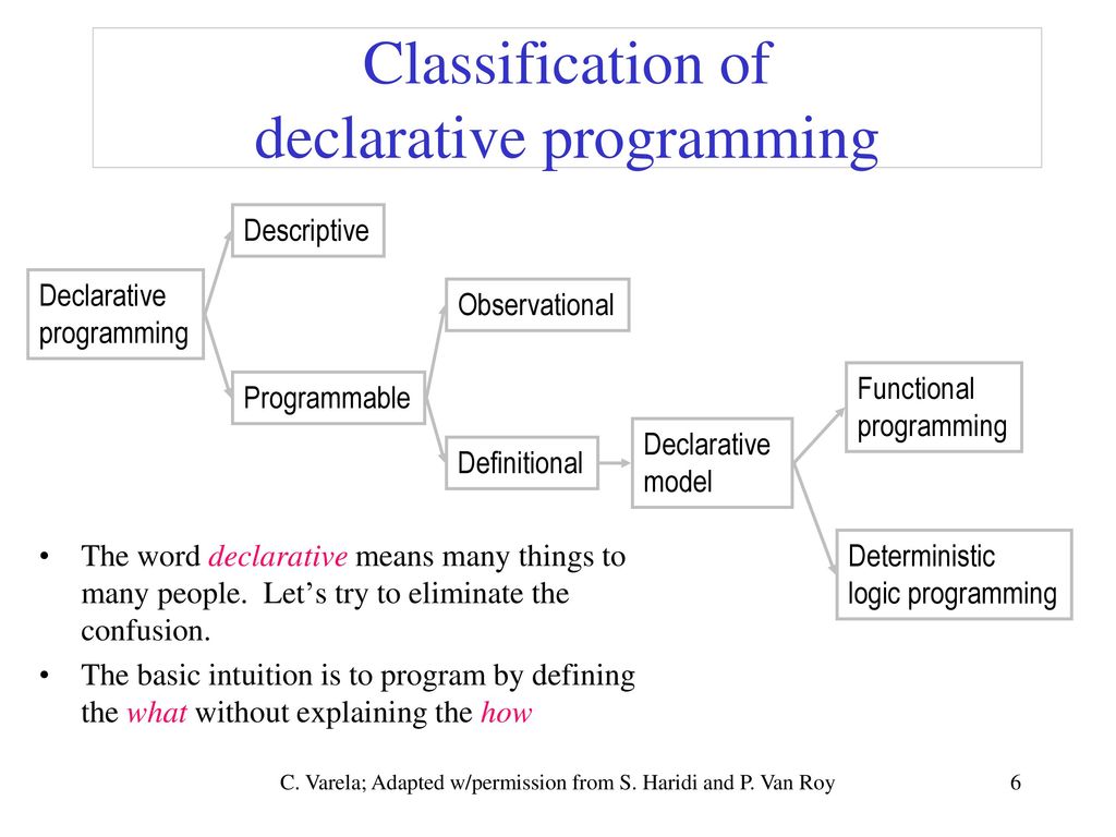 State, Object-Oriented Programming Explicit State, Polymorphism (CTM 6 ...