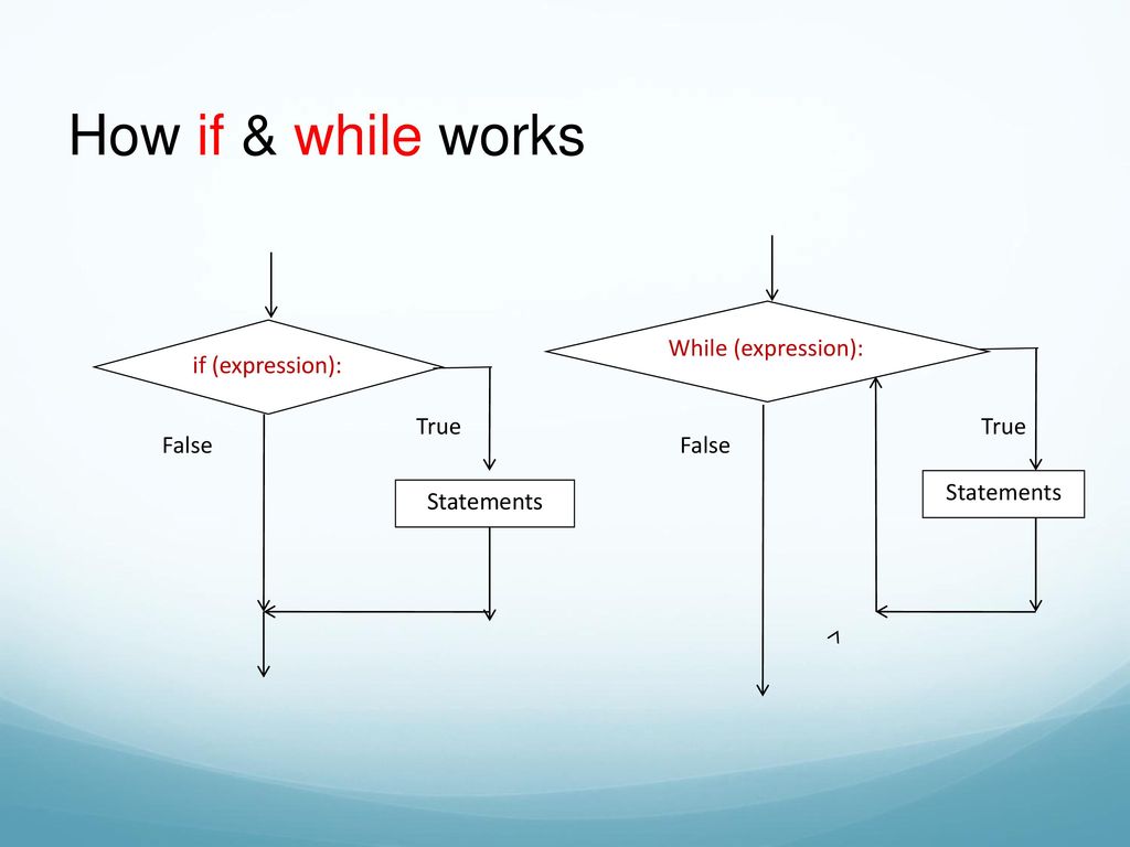 Summary Conditional: if .. else New Nested conditional elif - ppt download