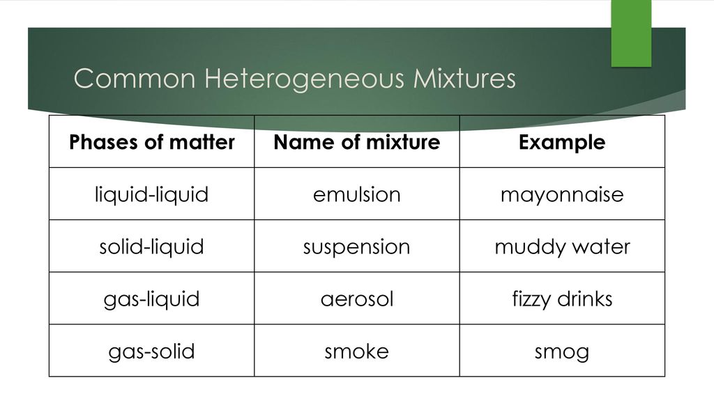 Chemistry Sept 17 P3 Challenge Ppt Download Chemistry Sept 17 P3 Challenge Ppt Download