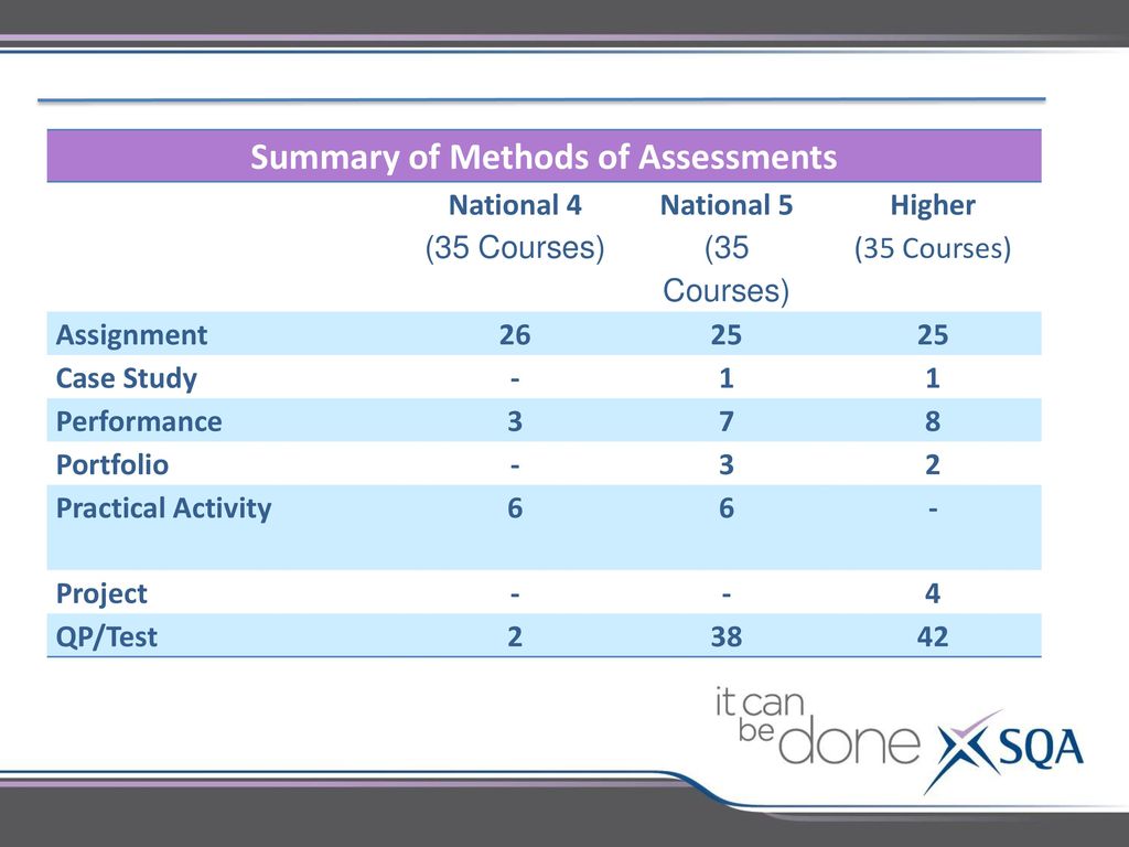 Qualifications update ppt download