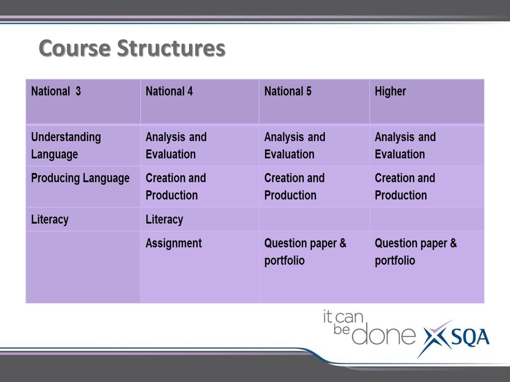 Qualifications Update - ppt download