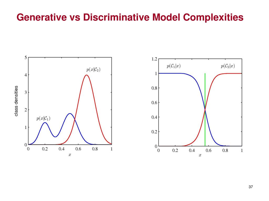 Bayesian learning berrin yanikoglu machine learning by mitchell chp ppt
