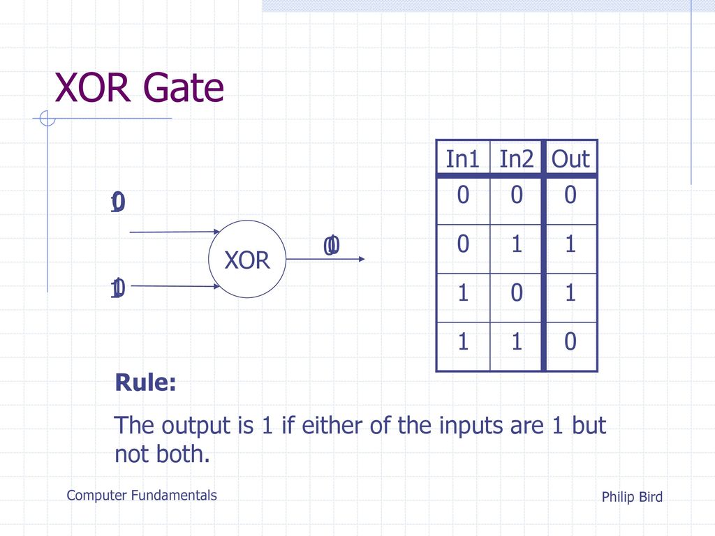 Computer Fundamentals - ppt download