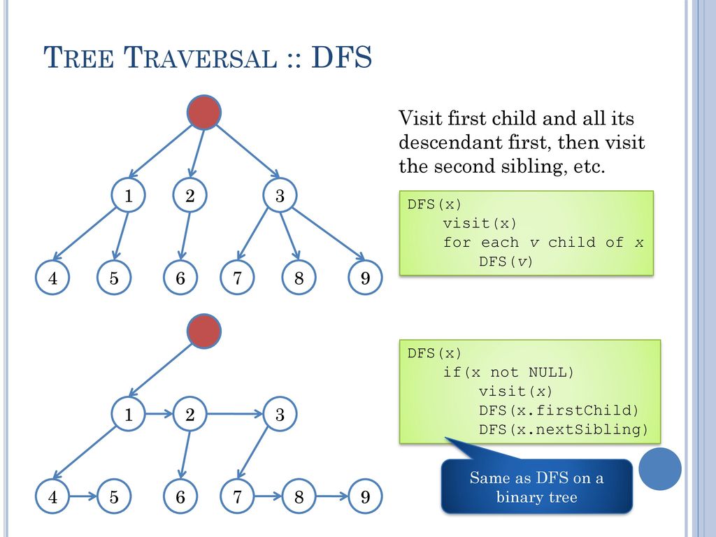 Design & Analysis of Algorithm n-ary Tree & Binary Tree - ppt download