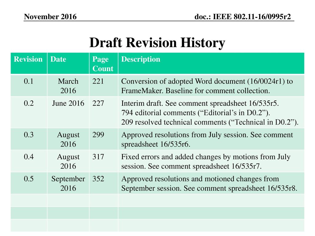 Draft Revision History
