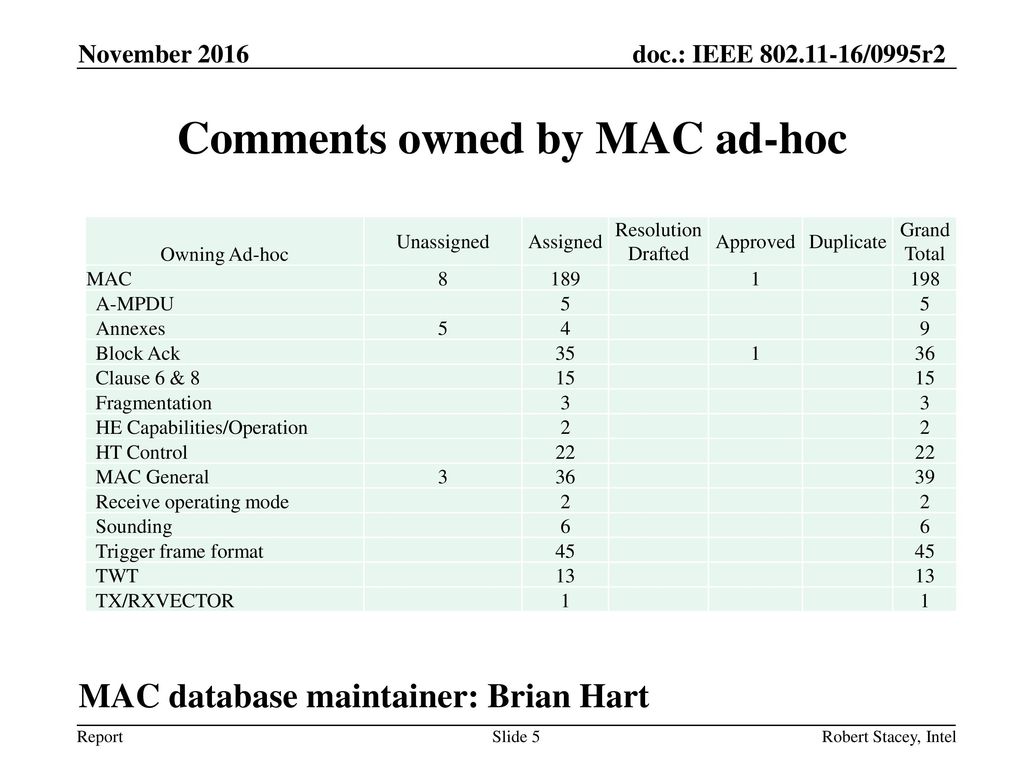 Comments owned by MAC ad-hoc
