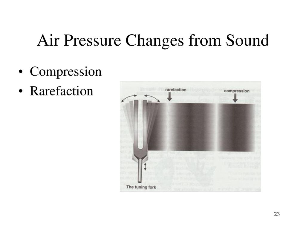 Air Pressure Changes from Sound