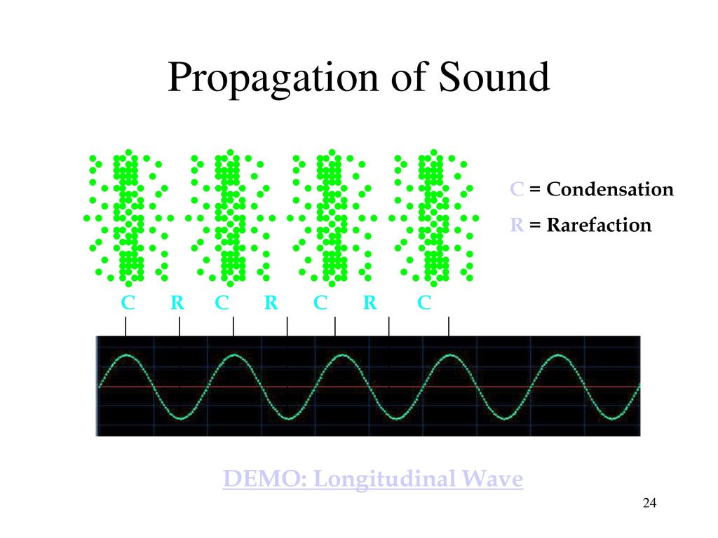 Propagation of Sound DEMO: Longitudinal Wave C = Condensation