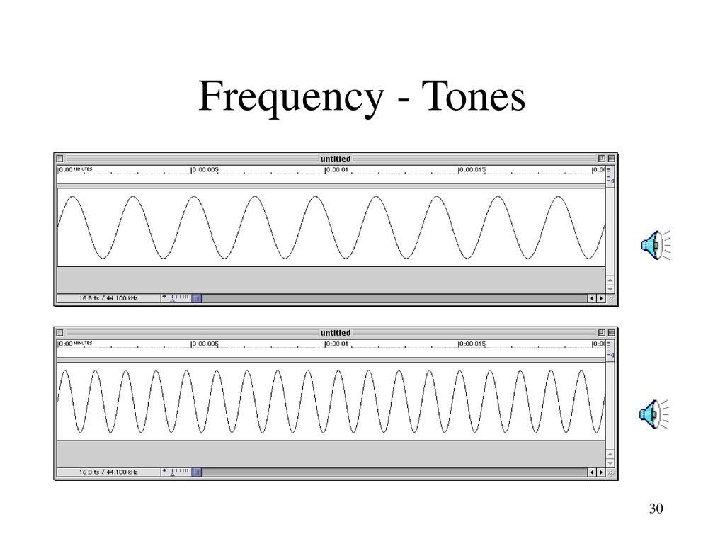 Frequency - Tones