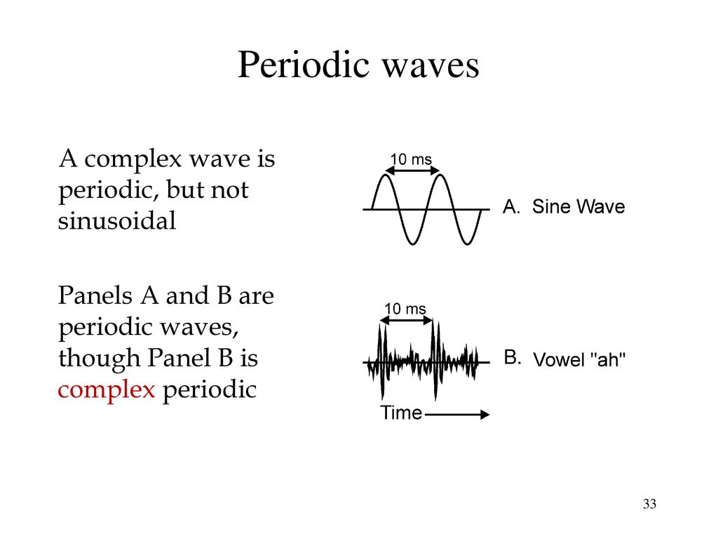 Periodic waves A complex wave is periodic, but not sinusoidal