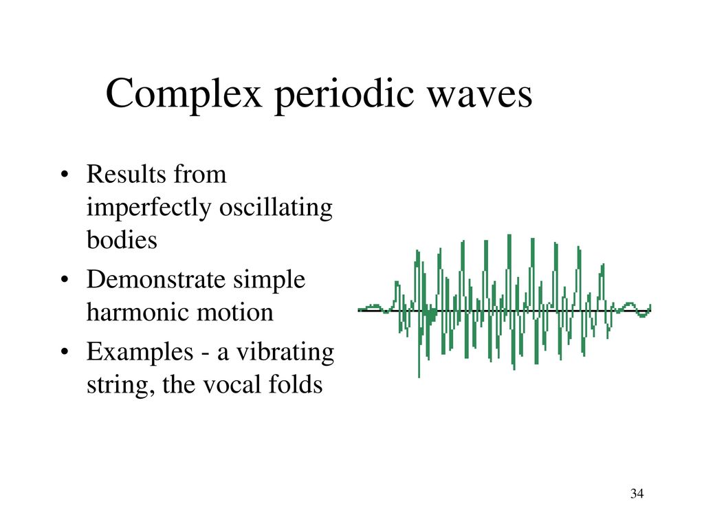 Complex periodic waves