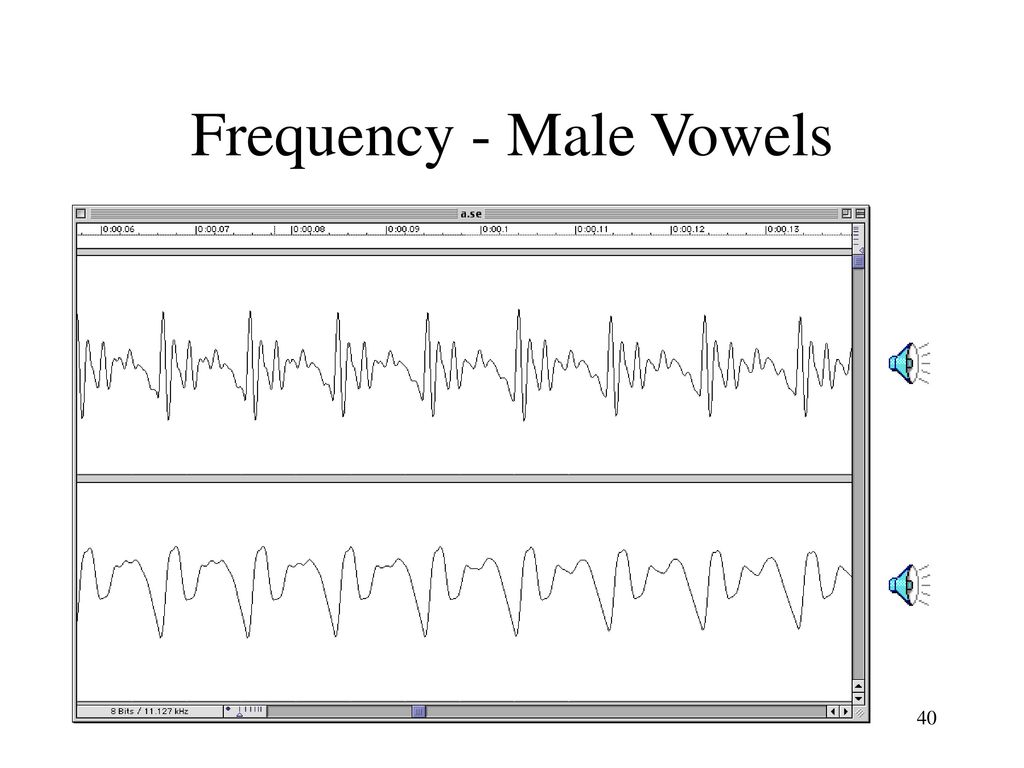 Frequency - Male Vowels