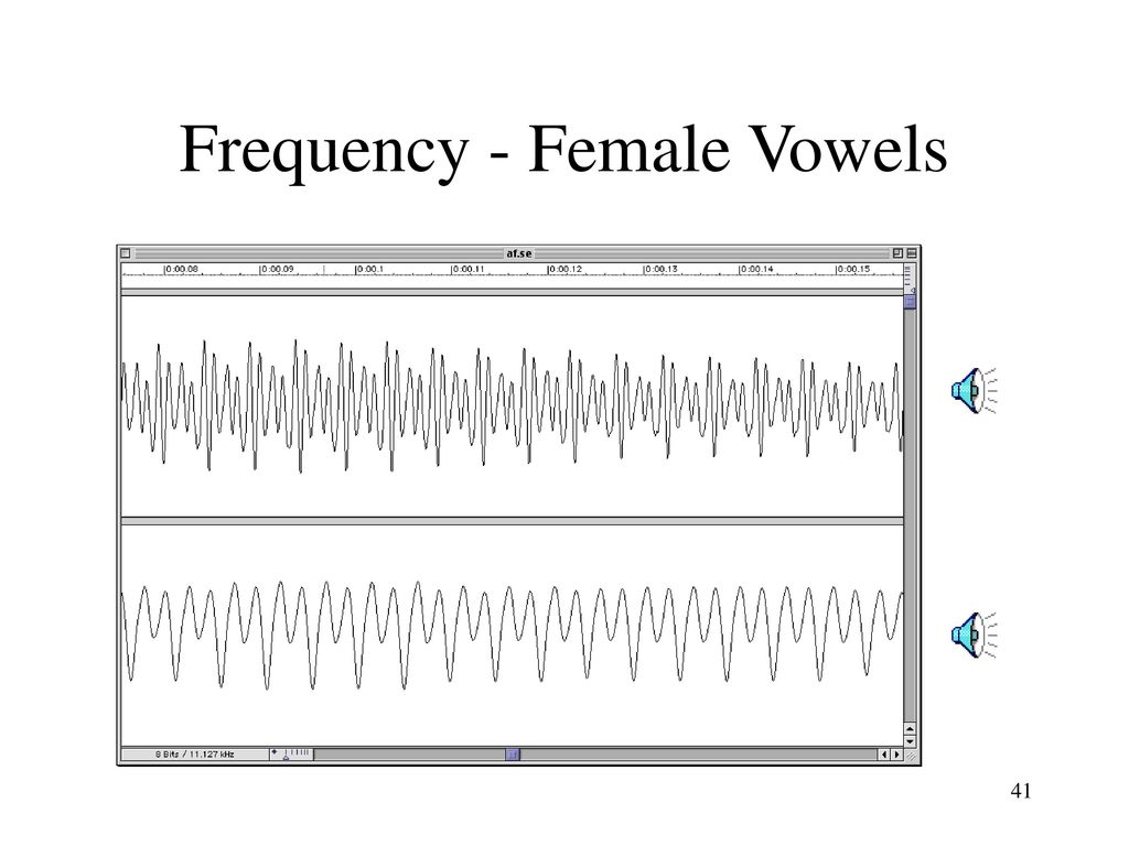 Frequency - Female Vowels