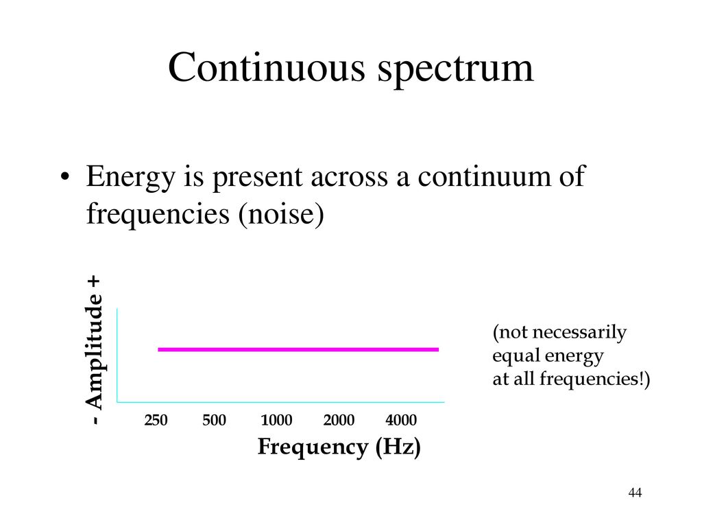 Continuous spectrum Energy is present across a continuum of frequencies (noise)