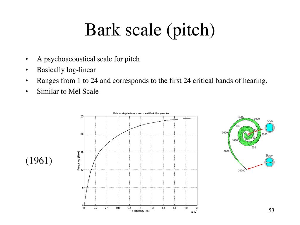 Bark scale (pitch) (1961) A psychoacoustical scale for pitch