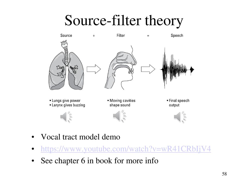 Source-filter theory Vocal tract model demo