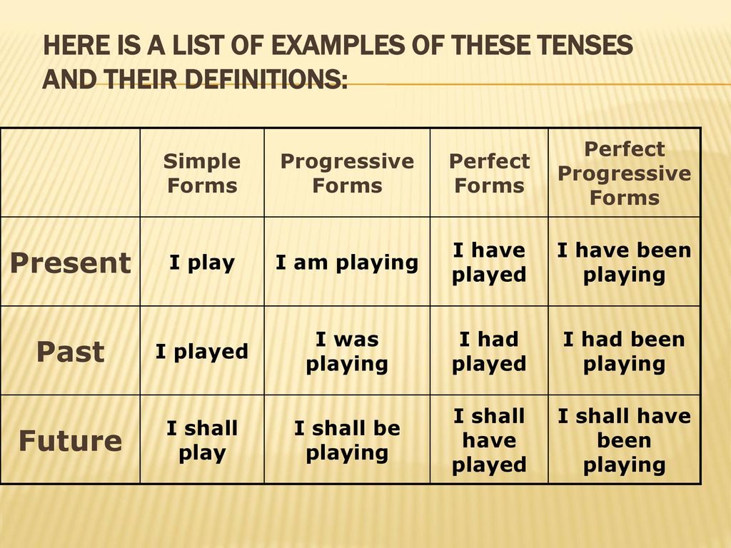 Here is a list of examples of these tenses and their definitions: