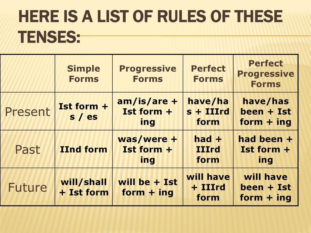 Here is a list of rules of these tenses: