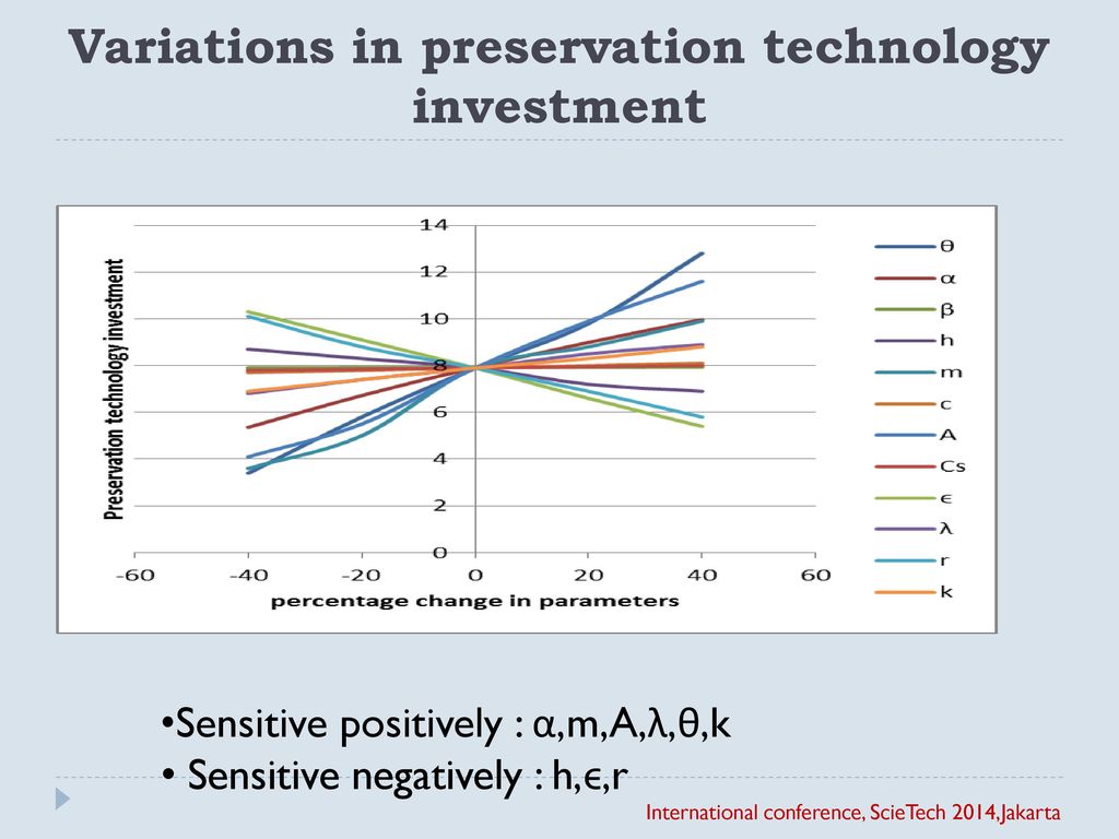 Tuesday, August 07, 2018 Optimal Cycle Time And Preservation Technology ...